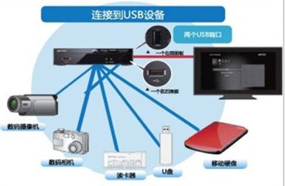 不只是全高清！巴比祿LT-V100多媒體播放器強大功能詳解
